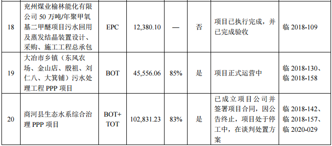 博天环境危机持续：2021净亏损14.2亿、股票被实施退市风险警示暨停牌、高管辞职……