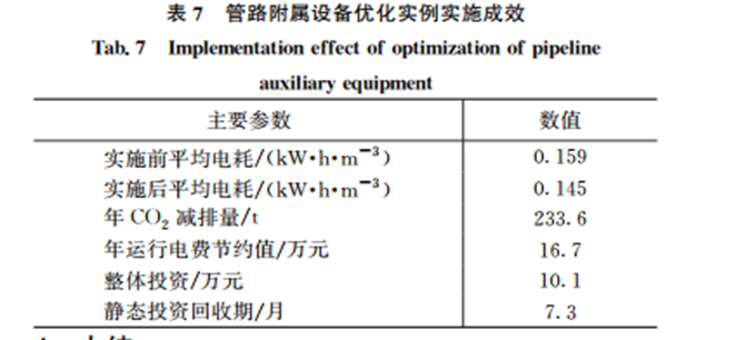 国内数十家典型水司水泵节能改造后电耗同比下降约5%