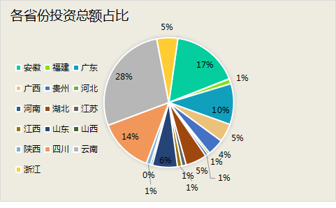 3月水处理项目中标汇总：金额超300亿 呈三分天下态势