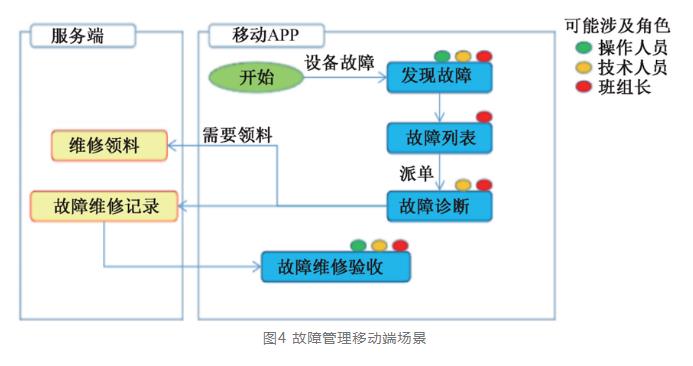 案例：智慧水厂管理平台建设实践