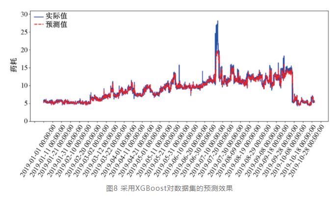 案例：智慧水厂管理平台建设实践