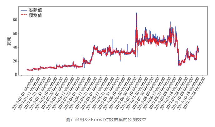 案例：智慧水厂管理平台建设实践