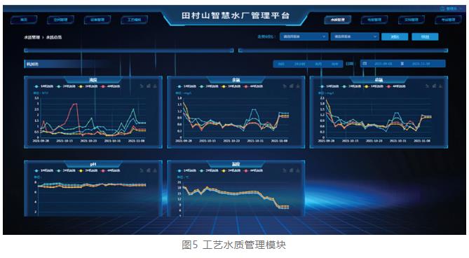 案例：智慧水厂管理平台建设实践