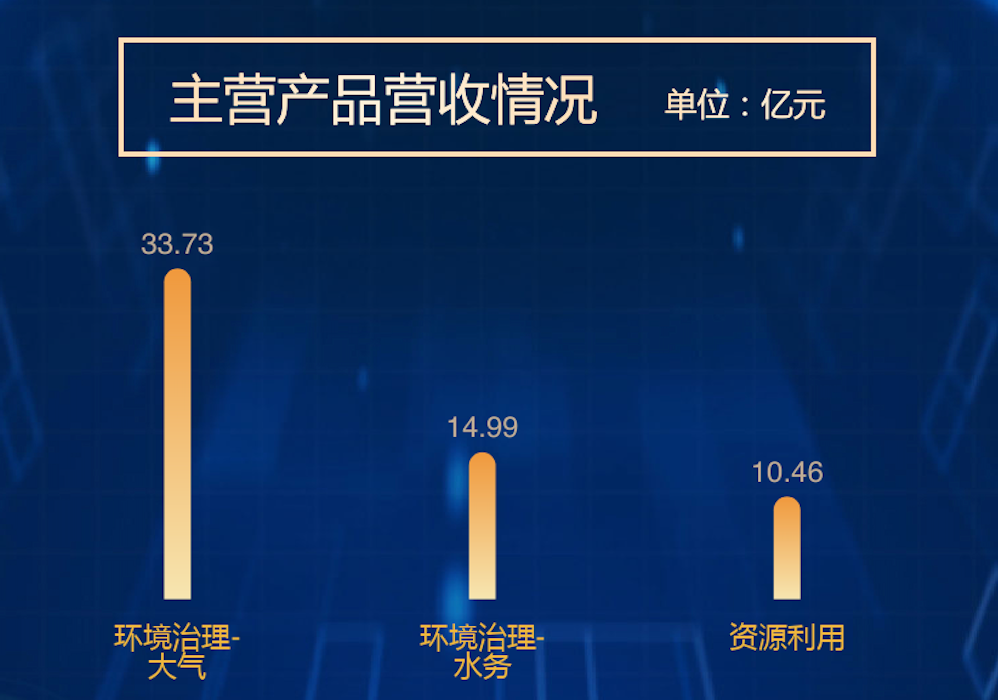 清新环境2021年年报：构筑崭新发展格局 迎来向上业绩拐点