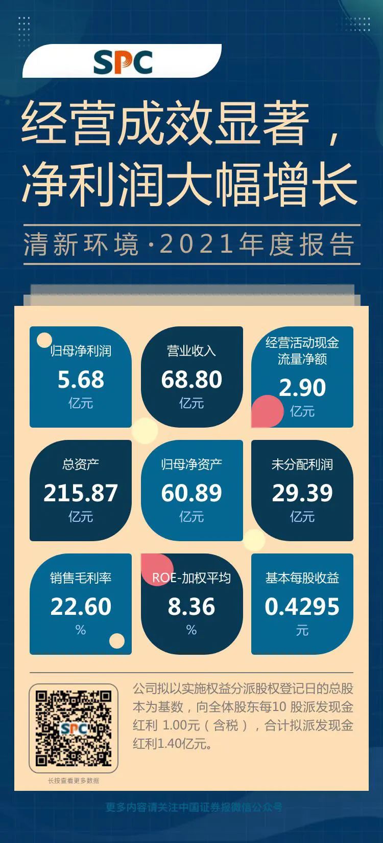 清新环境2021年年报：构筑崭新发展格局 迎来向上业绩拐点