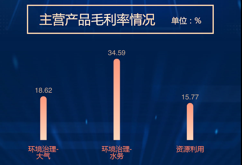 清新环境2021年年报：构筑崭新发展格局 迎来向上业绩拐点