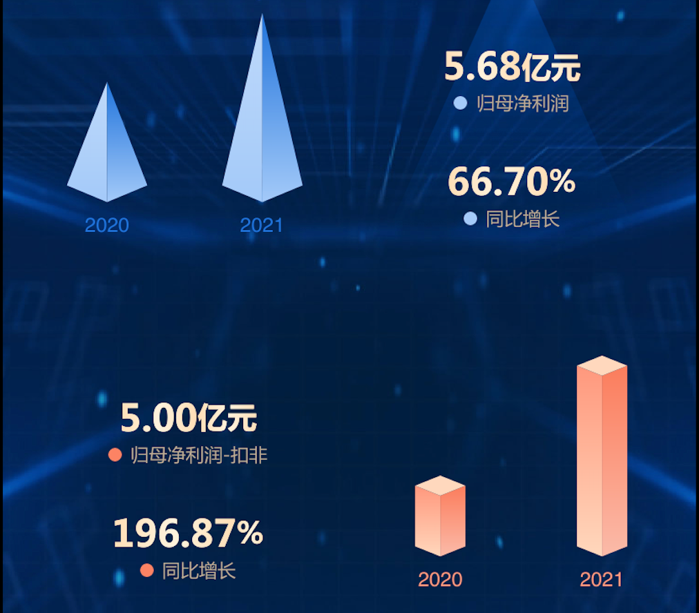 清新环境2021年年报：构筑崭新发展格局 迎来向上业绩拐点