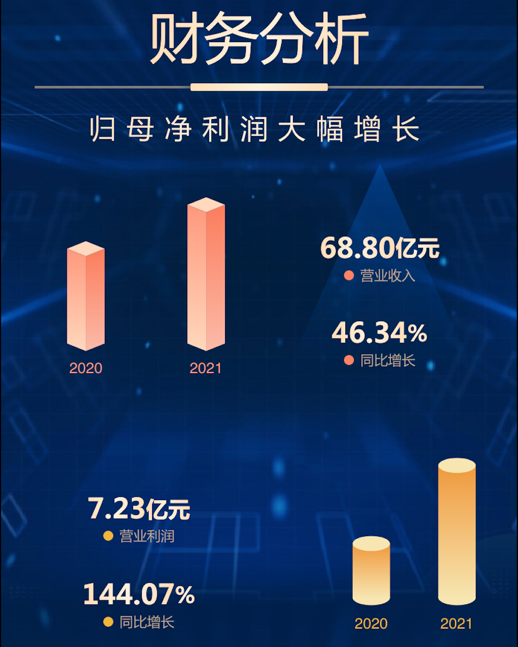 清新环境2021年年报：构筑崭新发展格局 迎来向上业绩拐点