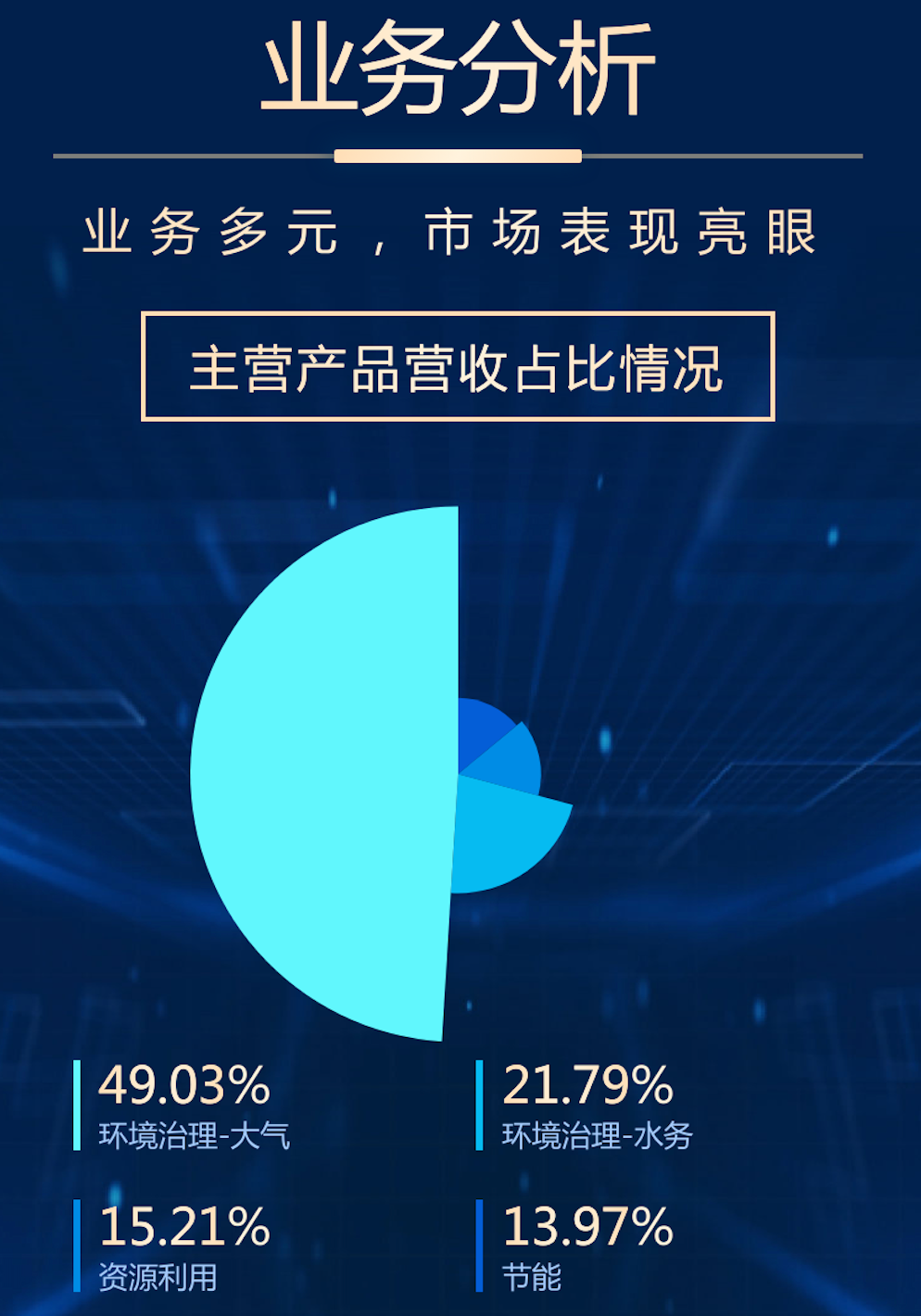 清新环境2021年年报：构筑崭新发展格局 迎来向上业绩拐点