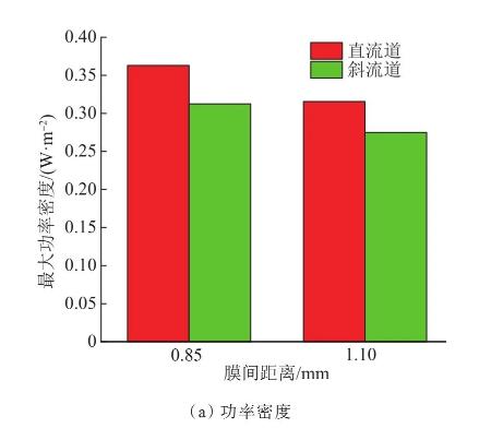 反电渗析处理海水淡化副产浓海水的研究