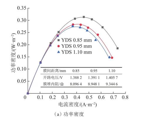 反电渗析处理海水淡化副产浓海水的研究