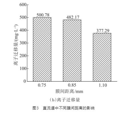 反电渗析处理海水淡化副产浓海水的研究