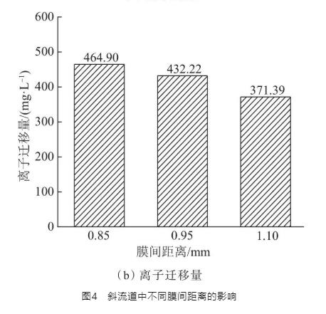 反电渗析处理海水淡化副产浓海水的研究