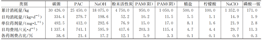 实例：酱香型白酒生产废水这样处理