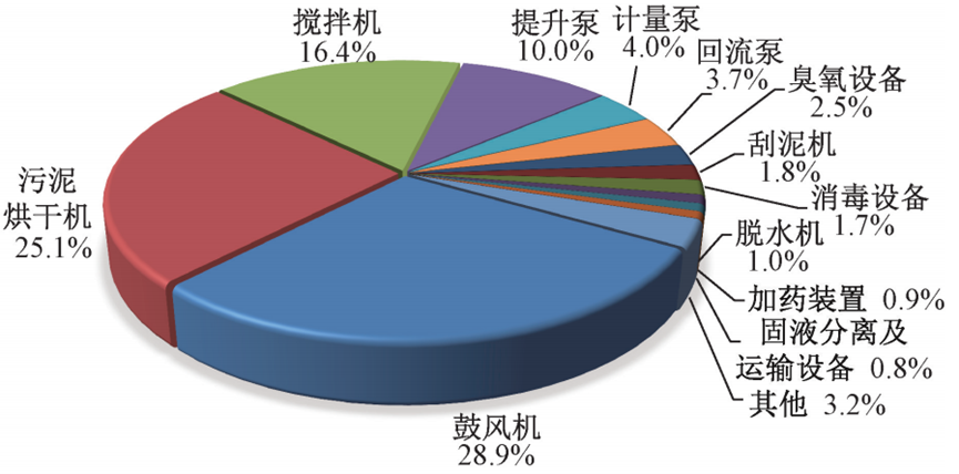 实例：酱香型白酒生产废水这样处理