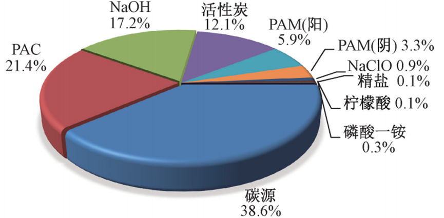 实例：酱香型白酒生产废水这样处理