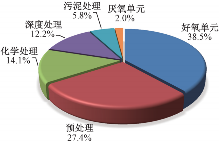 实例：酱香型白酒生产废水这样处理