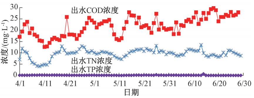 实例：酱香型白酒生产废水这样处理