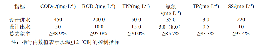 设计案例 | PACT工艺实现工业废水污水处理厂的节能环保提标改造