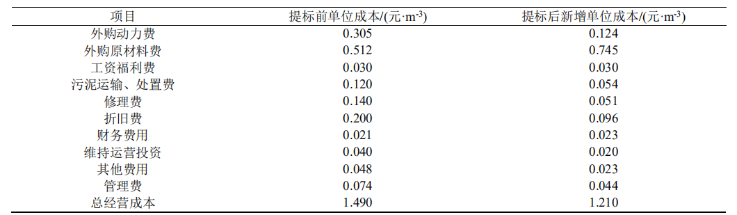 设计案例 | PACT工艺实现工业废水污水处理厂的节能环保提标改造