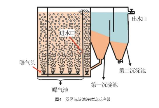 连续流好氧颗粒污泥形成影响因素及应用研究进展