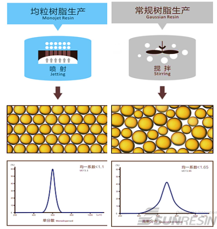 蓝晓科技：让我们的生活饮用水更“清净”