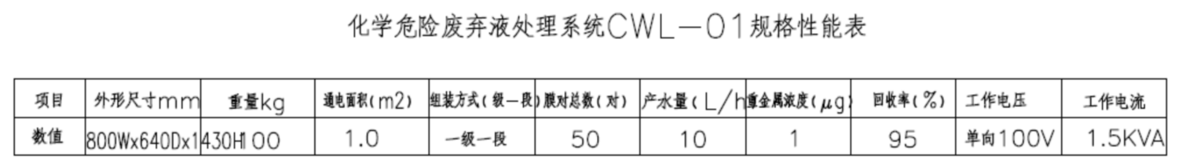 实验室化学危废液无害化处理技术—— EDM特种离子膜技术应用场景