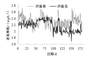 水厂中的鲁小班！水力旋流型网格絮凝池改造实例