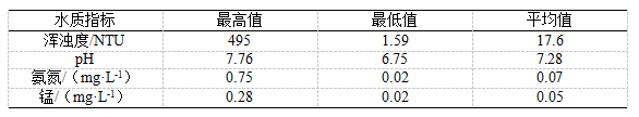 水厂中的鲁小班！水力旋流型网格絮凝池改造实例