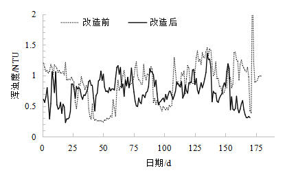 水厂中的鲁小班！水力旋流型网格絮凝池改造实例