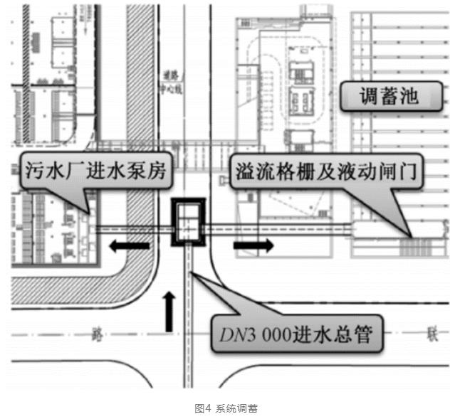 外水+内水 全地下式污水厂防淹这样做！