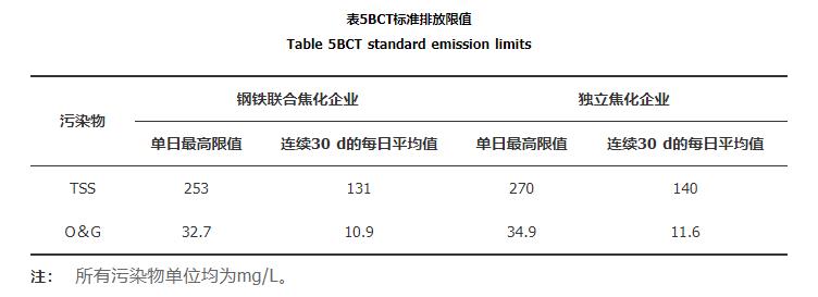 国内外炼焦行业水污染排放标准比较