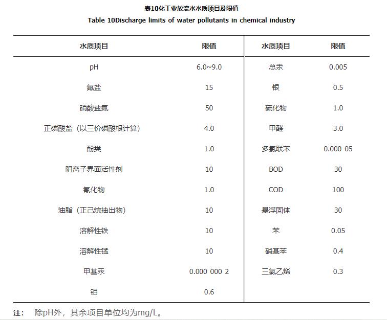 国内外炼焦行业水污染排放标准比较