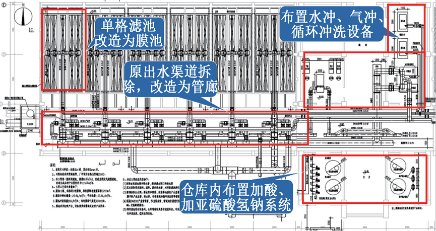 超短流程工艺如何“拯救”老旧水厂