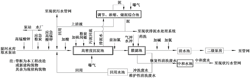 超短流程工艺如何“拯救”老旧水厂