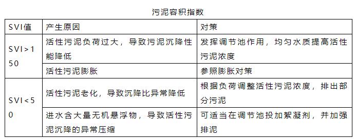 曝气池崩溃了N次之后 我才发现这些工艺指标的重要性！