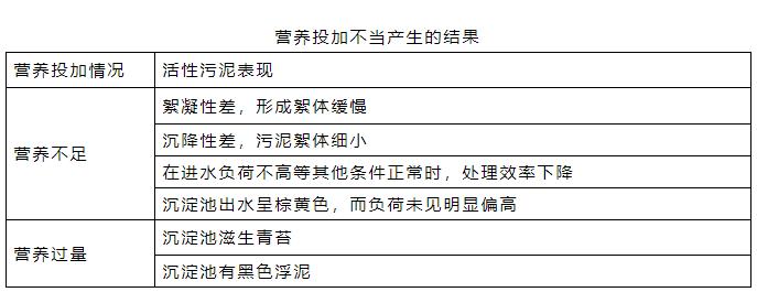 曝气池崩溃了N次之后 我才发现这些工艺指标的重要性！