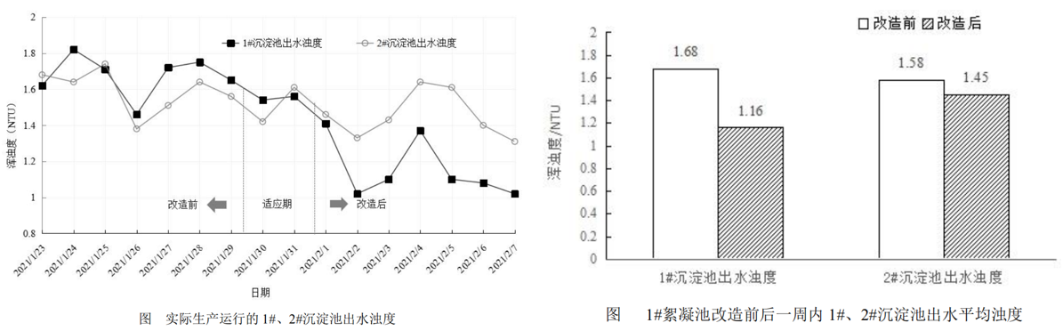 小折板大作用！回转式隔板絮凝池被如此妙手回春