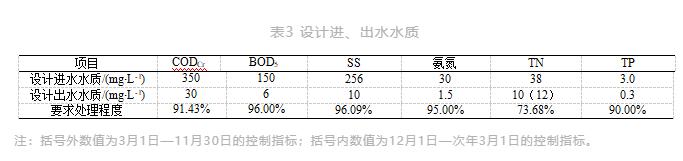 高出水标准、用地受限 改良AAO+磁混凝实现节地高效改造