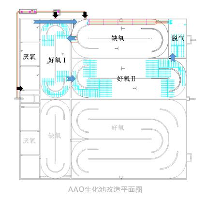 高出水标准、用地受限 改良AAO+磁混凝实现节地高效改造