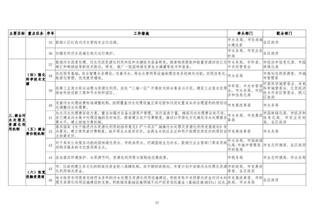 北京市“十四五”时期污水处理及资源化利用发展规划