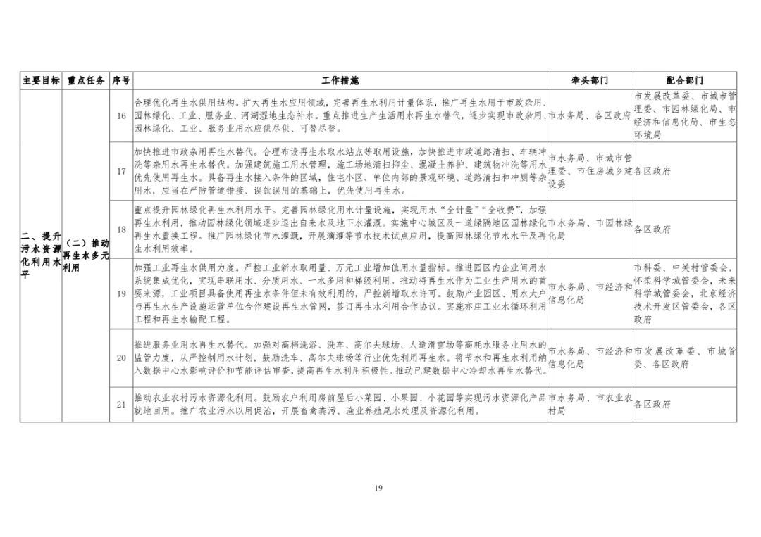 北京市“十四五”时期污水处理及资源化利用发展规划