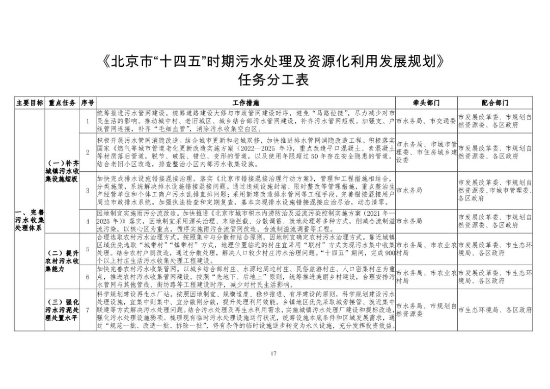 北京市“十四五”时期污水处理及资源化利用发展规划