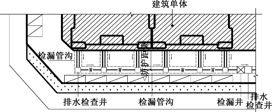 湿陷性黄土地区室外检漏井/管沟如何布设