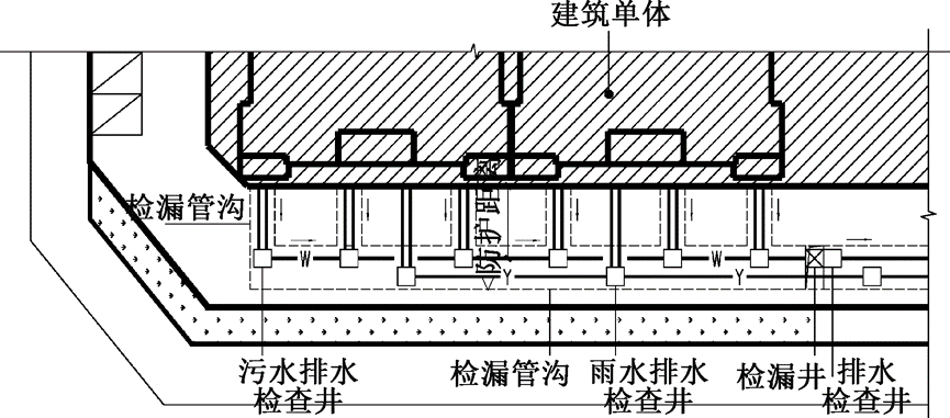 湿陷性黄土地区室外检漏井/管沟如何布设