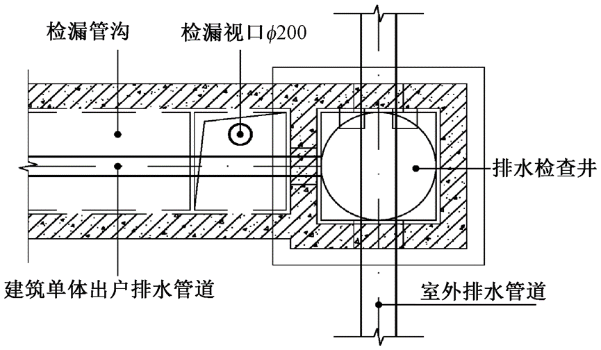 湿陷性黄土地区室外检漏井/管沟如何布设