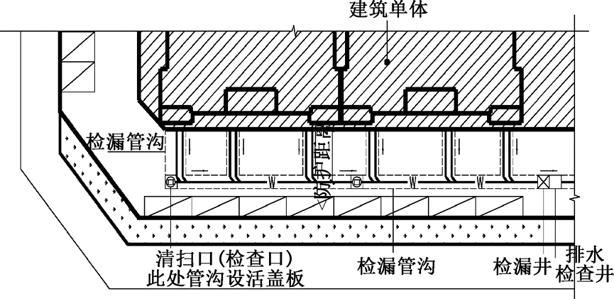 湿陷性黄土地区室外检漏井/管沟如何布设