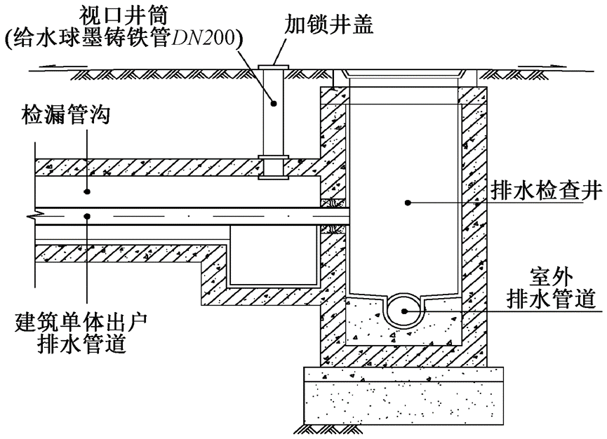 湿陷性黄土地区室外检漏井/管沟如何布设