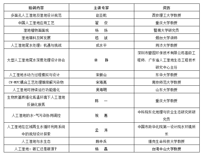 2022年人工湿地污水处理技能提升高级研修线上培训班