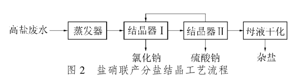 投资21.38亿！探秘国内最大工业园区污水处理项目：分盐技术破解高盐废水难题